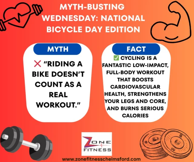 Cycling is also easier on the joints than running, making it a great option for beginners, those rehabbing injuries, or anyone wanting a fun way to stay fit.

So yes, your Sunday cycle absolutely counts. Bonus points if you bike to work or the gym! 🚴🌿

#ZoneFitnessChelmsford #MythVsFact #NationalBicycleDay #RideAndShine #CycleStrong #LowImpactHighReward